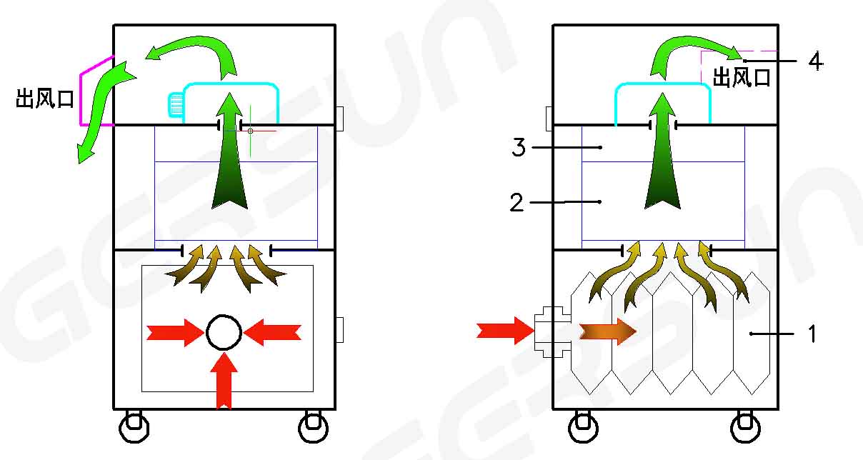 激光煙霧凈化器原理圖